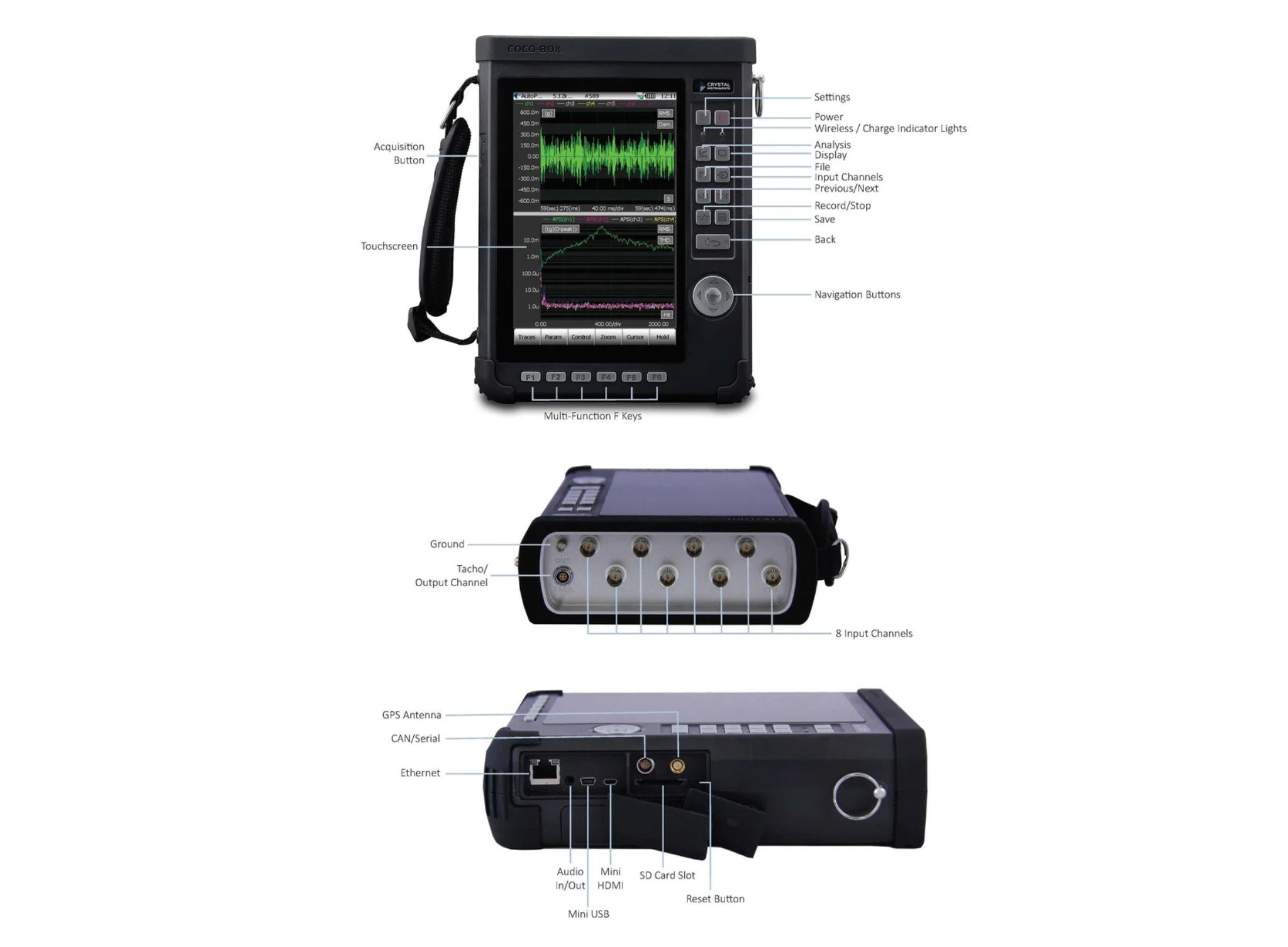 CoCo-80X/90X: Handheld Analyzer- Labelled