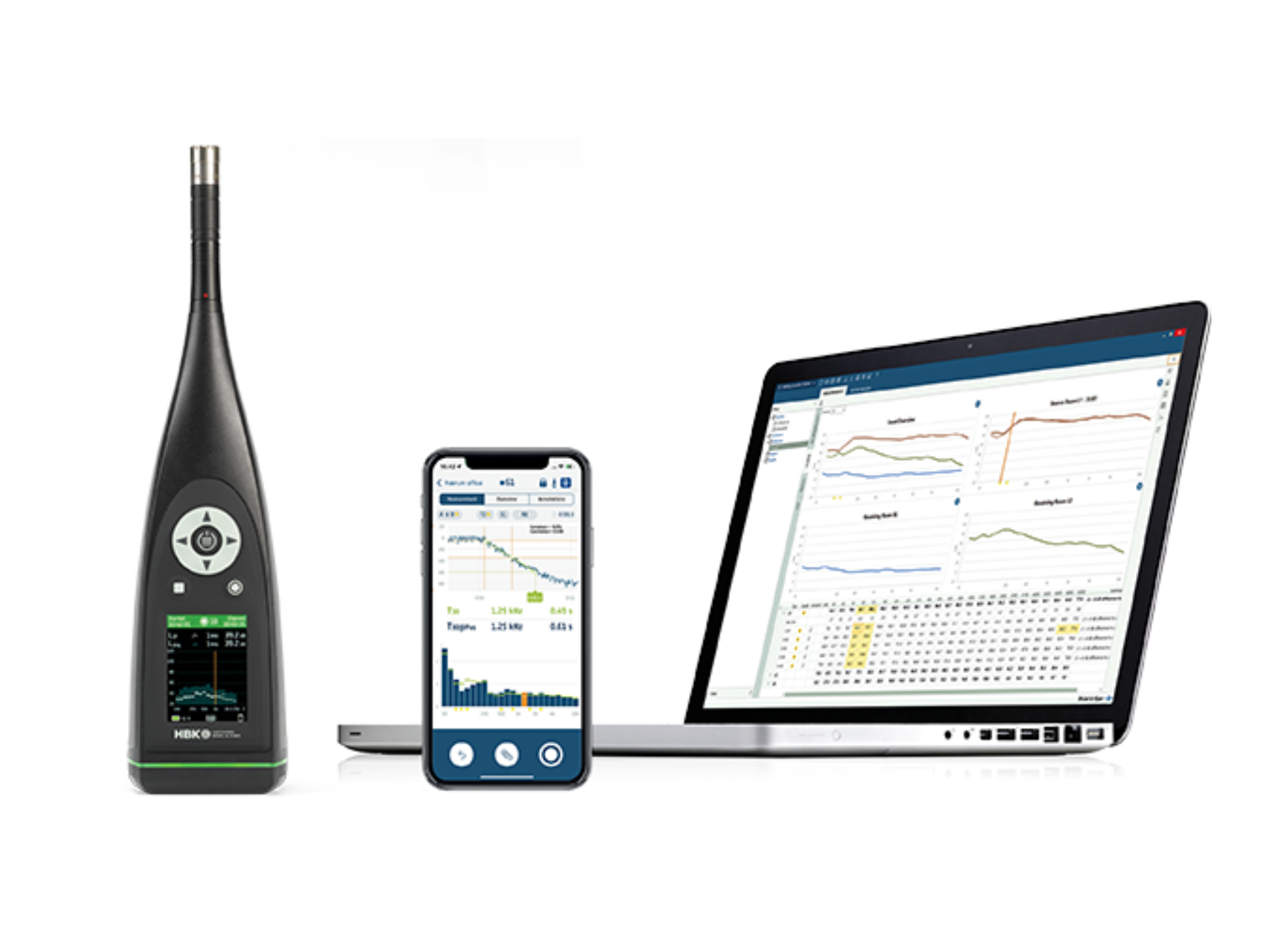 Sound Level Meter with Phone and Laptop- HBK